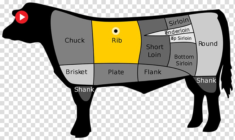 Beefsteak Ribs Rib eye steak Standing rib roast, meat transparent background PNG clipart