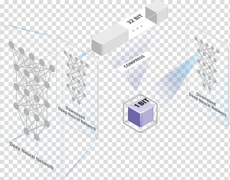 Deep learning Technology Artificial intelligence Computer Software Computer hardware, Deep Learning transparent background PNG clipart