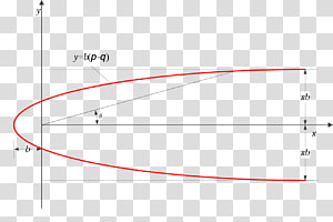 Line Point Angle, line transparent background PNG clipart thumbnail