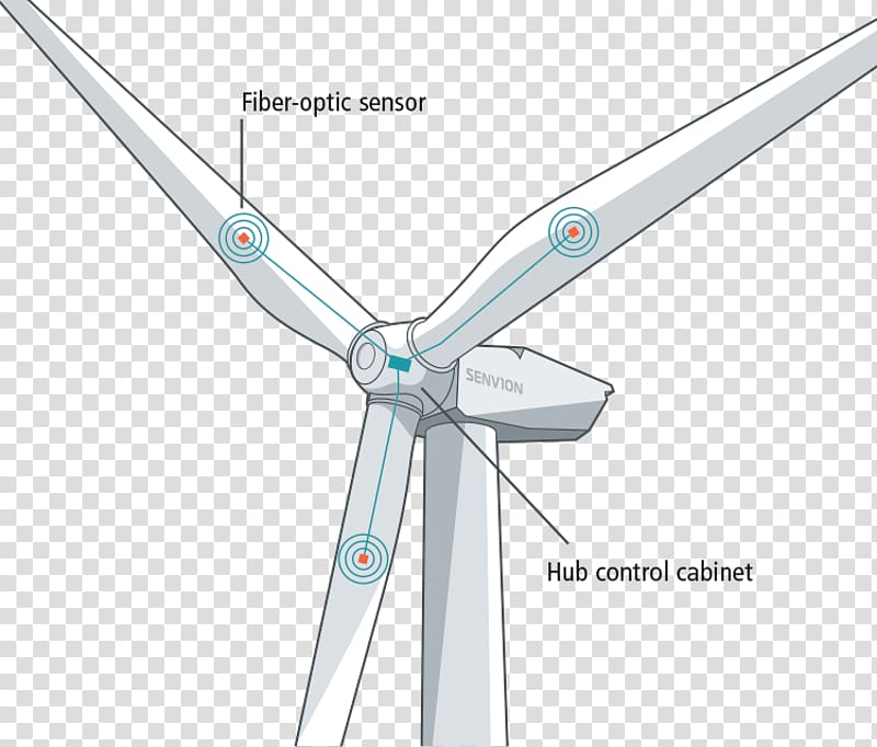 Wind turbine Energy Rotor, others transparent background PNG clipart