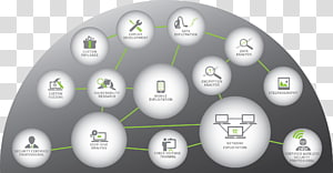 Sphere Technology Ball, technology transparent background PNG clipart thumbnail