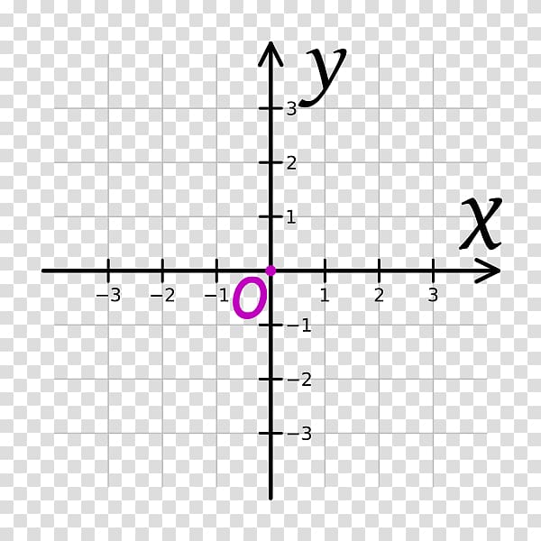 Cartesian coordinate system Meditations on First Philosophy Plane Mathematics, Plane transparent background PNG clipart