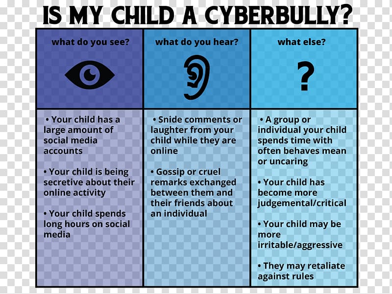 Cyberbullying Child Brand Font, others transparent background PNG clipart