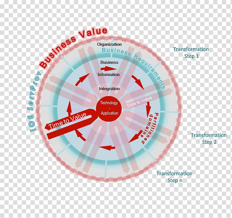 Business value Enterprise architecture Service, Business transparent background PNG clipart