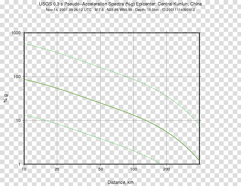 M 5.5, 16km ESE of Mandali, Iraq Earthquake Pamandzi Coordinated Universal Time 0, earthquake transparent background PNG clipart