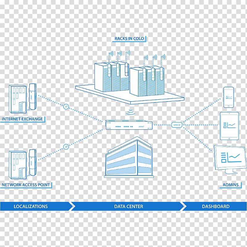 Brand Engineering Diagram, isp transparent background PNG clipart