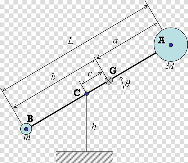 Counterweight Force Lever Pendulum, acceleration equations transparent background PNG clipart