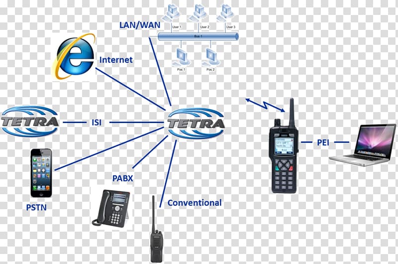 Terrestrial Trunked Radio Trunked radio system Communications system, cellular network transparent background PNG clipart