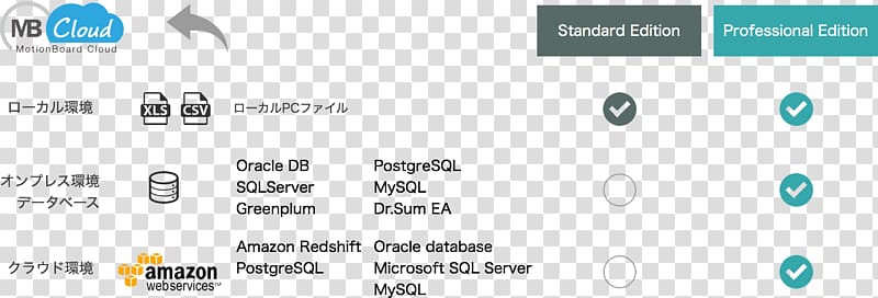 Cloud computing Business intelligence Oracle Corporation Data Screenshot, cloud computing transparent background PNG clipart