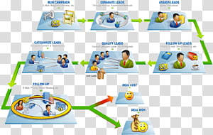 Marketing automation Sales process Business, Marketing transparent background PNG clipart thumbnail