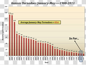 Statistical Center of Iran Tasnim News Agency Diagram House Bahar, others transparent background PNG clipart thumbnail