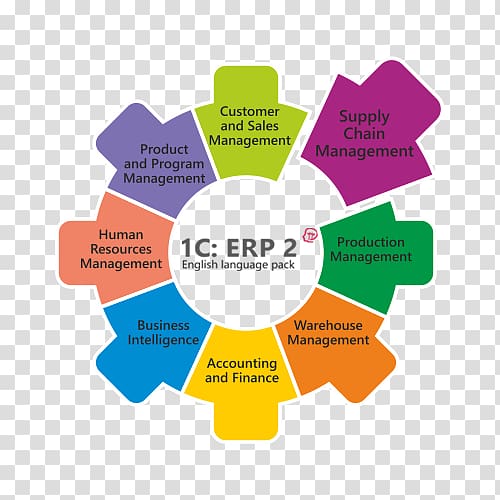 Enterprise resource planning Logo Brand Design Diagram, erp transparent background PNG clipart