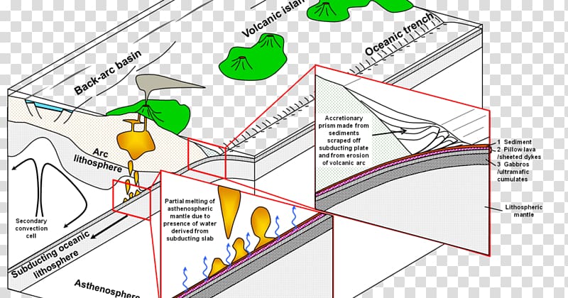 Cascadia subduction zone Crust Wadati–Benioff zone Volcano, volcano transparent background PNG clipart