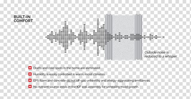 Insulating concrete form Architectural engineering Building Soundproofing Thermal insulation, building transparent background PNG clipart