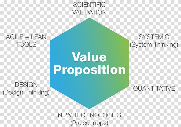 Venn diagram, Value Proposition transparent background PNG clipart