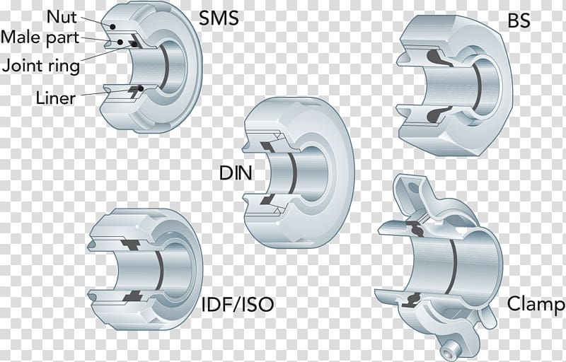 Dairy Processing Handbook Piping and plumbing fitting Pipe fitting, like a boss glasses transparent background PNG clipart