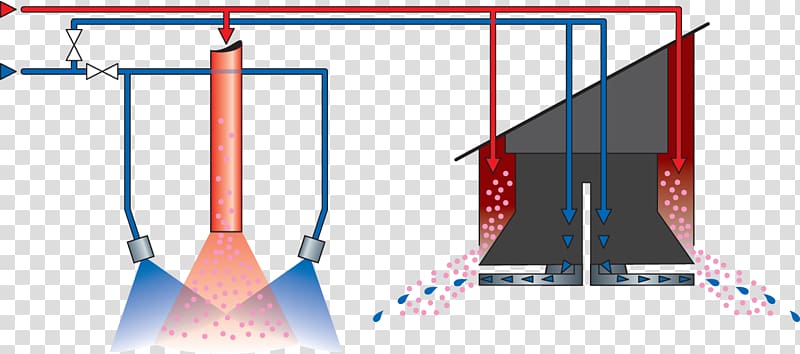 Spray drying Heat Food drying, others transparent background PNG clipart