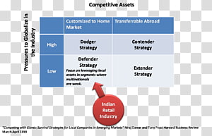 Brand Diagram Organization, retail strategy transparent background PNG clipart thumbnail