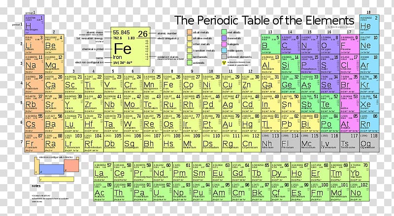 Periodic table Francium Chemical element Chemistry Atomic mass, help others elements transparent background PNG clipart