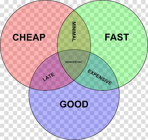 Venn diagram Project management triangle Graphics, Iron Triangle transparent background PNG clipart