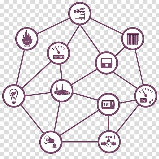 Z-Wave Home Automation Kits Technology Communication protocol Zigbee, mesh network transparent background PNG clipart