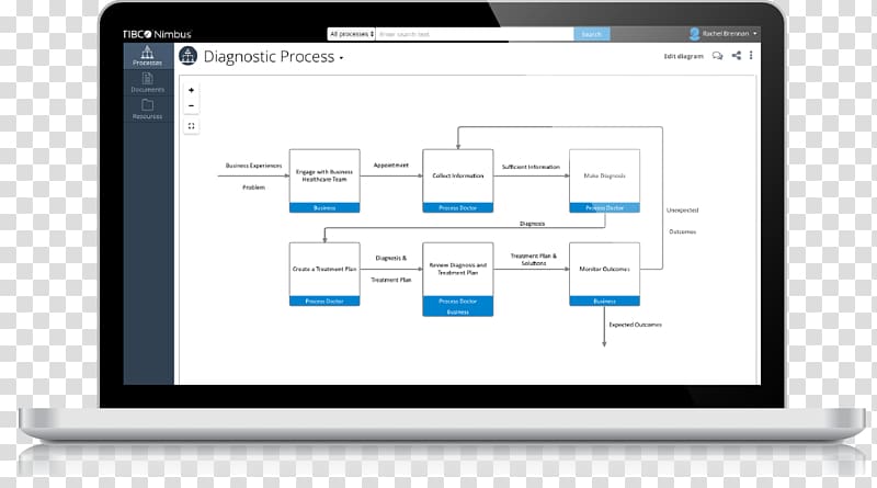 L-Expert-comptable Valenciennes Customer relationship management Computer program Business, mapping software transparent background PNG clipart