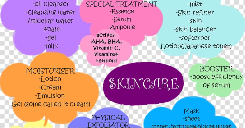 Neonatal acne Infant Wheal Skin care, Colourful Bubbles transparent background PNG clipart