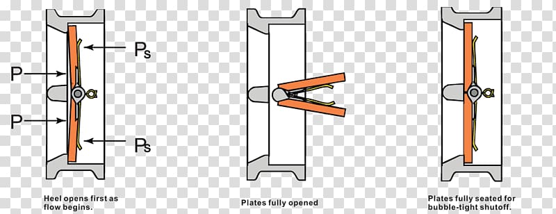 Check valve Flange Flow control valve Steel casting, Check Valve transparent background PNG clipart