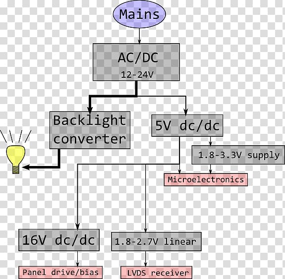 Liquid-crystal display Backlight Computer Monitors Display device Thin-film transistor, backlight transparent background PNG clipart