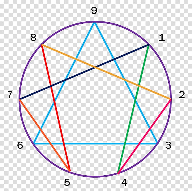The Enneagram Enneagram of Personality Personality type Enneagram 3: Paths to Wholeness, sufism transparent background PNG clipart