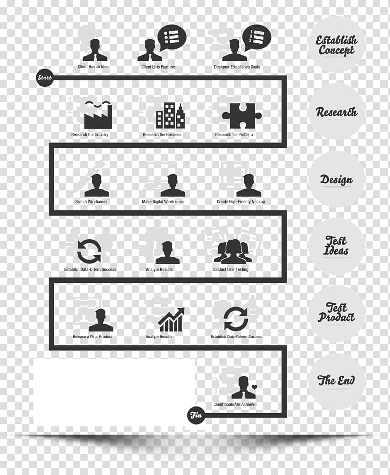 User interface design User experience design Infographic, design transparent background PNG clipart