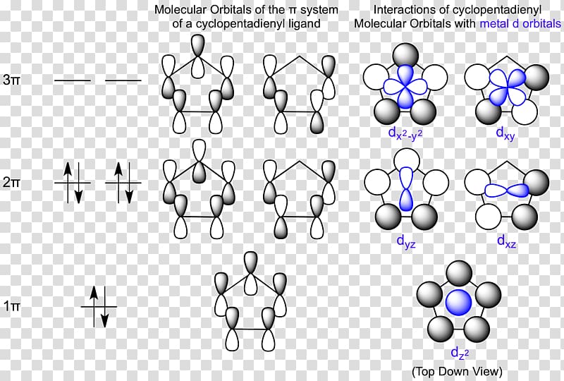 Molecular orbital diagram Molecular orbital diagram Atomic orbital Molecular orbital theory, others transparent background PNG clipart