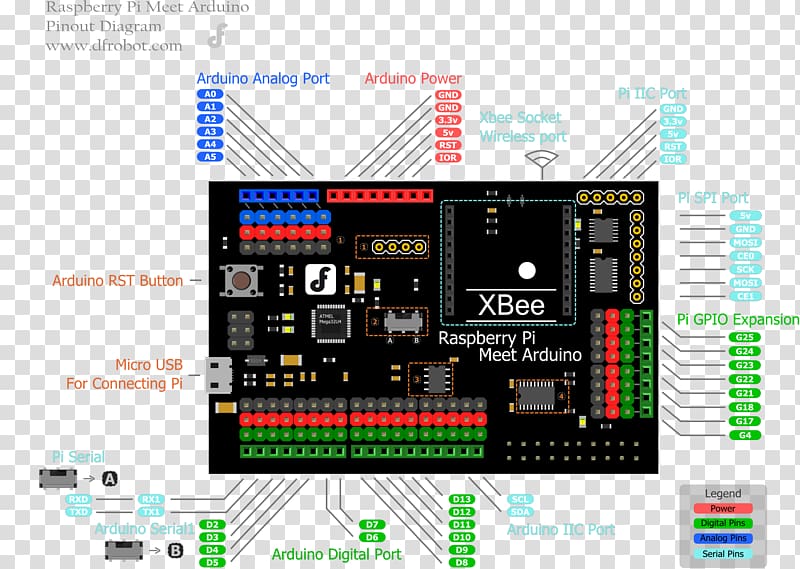 Arduino Raspberry Pi Stepper motor Electronics Microcontroller, pi transparent background PNG clipart