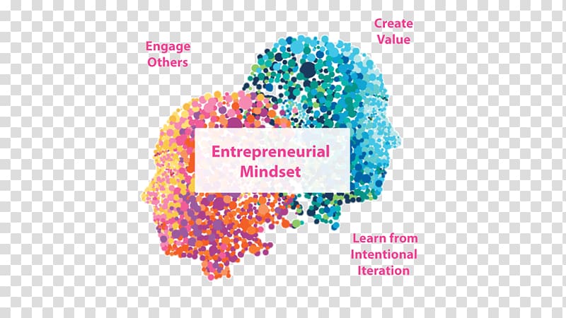 Entrepreneurial Small Business Entrepreneurship education Mindset Innovation, others transparent background PNG clipart