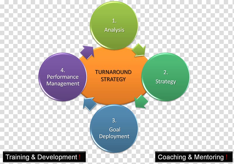 Turnaround management Organization Strategy Strategic planning, Business transparent background PNG clipart