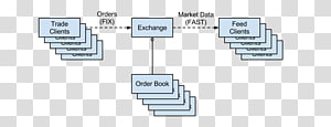 Order book Exchange System Trader, Market building transparent background PNG clipart thumbnail
