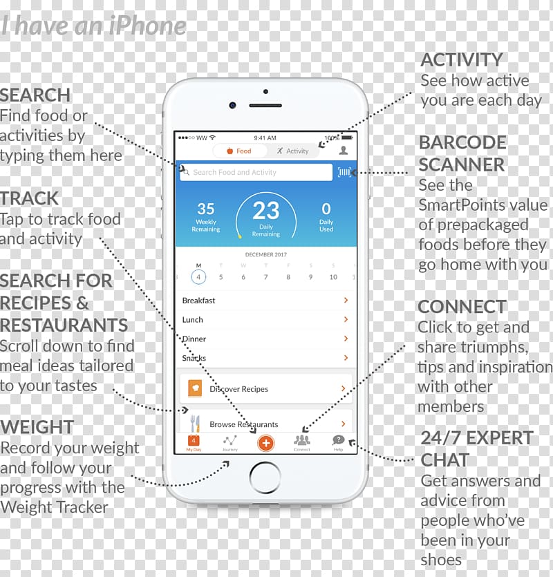Smartphone Weight Watchers Weight loss, Lost Weight transparent background PNG clipart