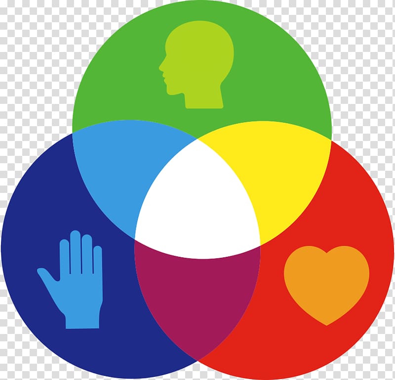 Primary color Secondary color Color theory Color wheel, group of people transparent background PNG clipart