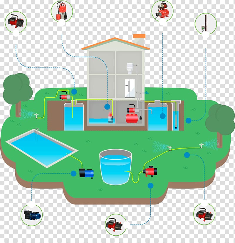 Submersible pump Irrigation Water well Garden, water transparent background PNG clipart