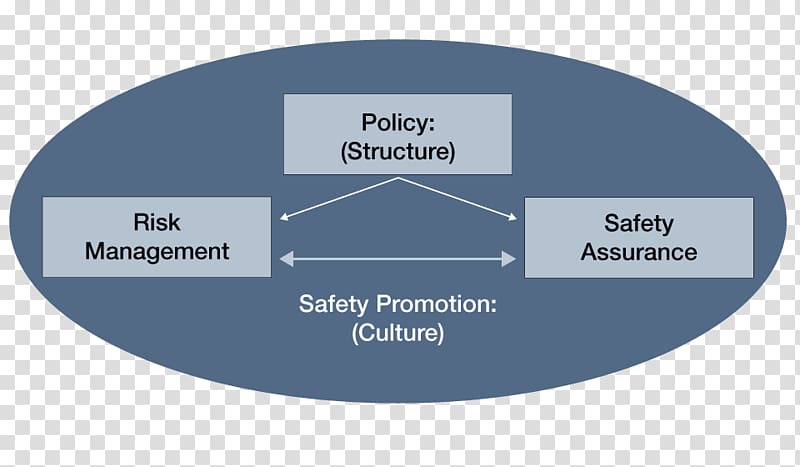 Safety management systems Organization, others transparent background PNG clipart
