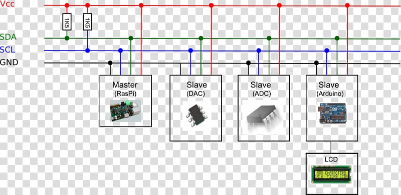 I²C Arduino Wiring diagram Serial Peripheral Interface Bus, Network Interface Controller transparent background PNG clipart