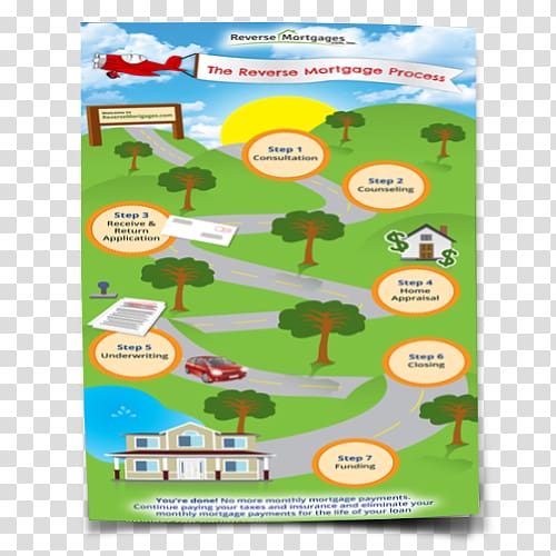 Reverse mortgage Mortgage loan Road map Technology roadmap, INFOGRAFIC transparent background PNG clipart