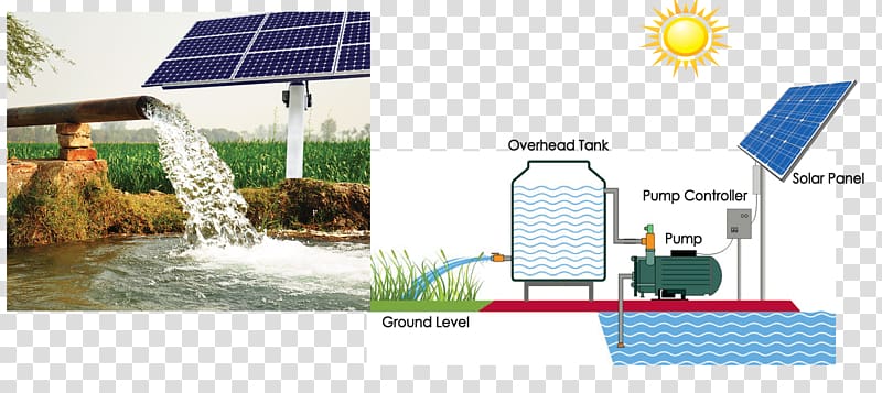 Water Solar-powered pump Solar energy Irrigation, watering transparent background PNG clipart