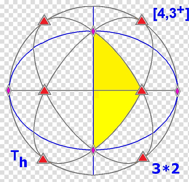 Symmetry group Hyperoctahedral group Octahedron, symmetry transparent background PNG clipart