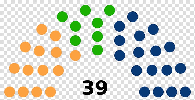 Gujarat legislative assembly election, 2017 Voting Icelandic parliamentary election, 2017, others transparent background PNG clipart