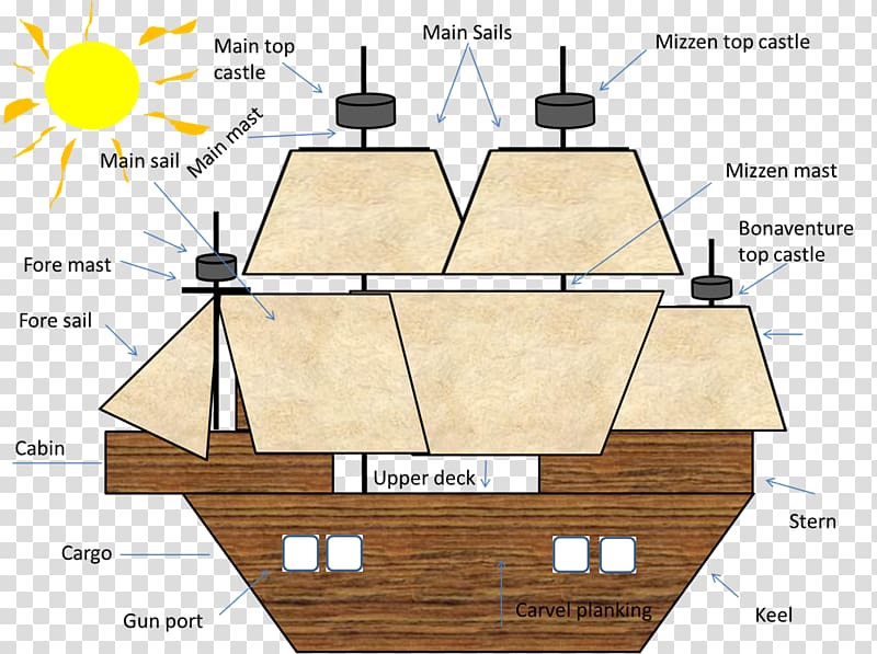 Ship Exploration Crew Sail /m/083vt, Ship transparent background PNG clipart