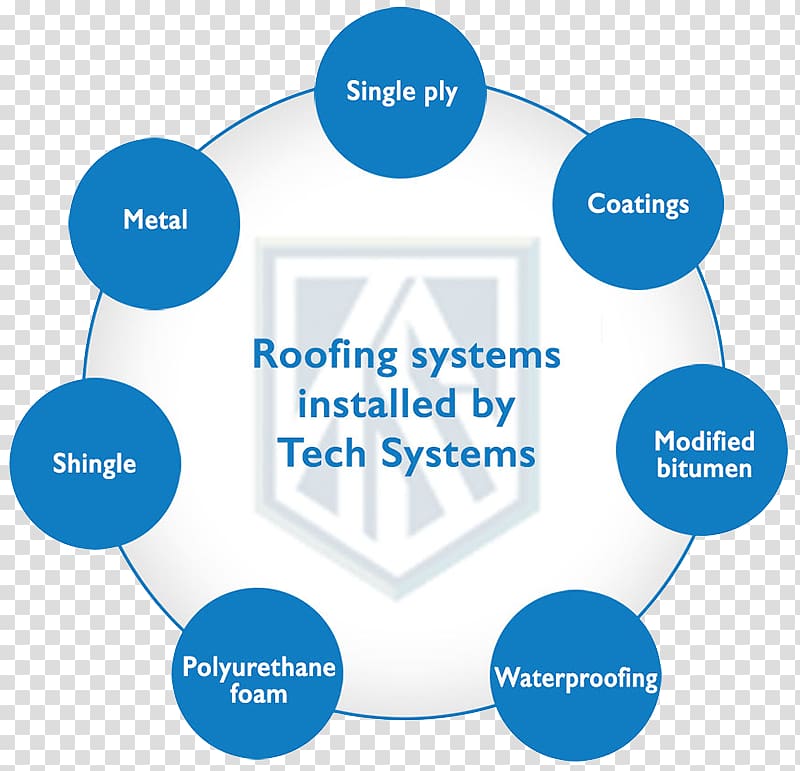 Online advertising Lead generation Brand Water Product, roof types transparent background PNG clipart