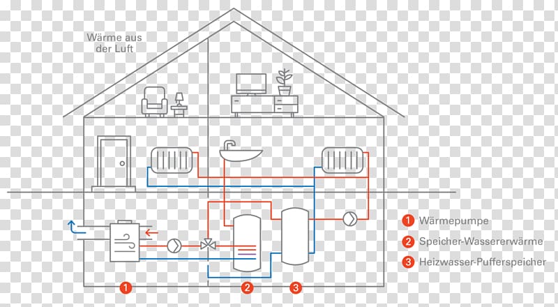 Heat pump Heater Water Berogailu, water transparent background PNG clipart