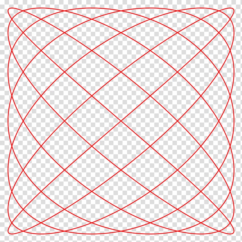 Lissajous curve Circle Angle Parametric equation, mesh shading transparent background PNG clipart
