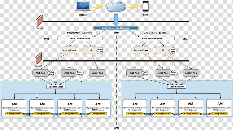 Software deployment Disaster recovery plan Implementation Information, Business transparent background PNG clipart